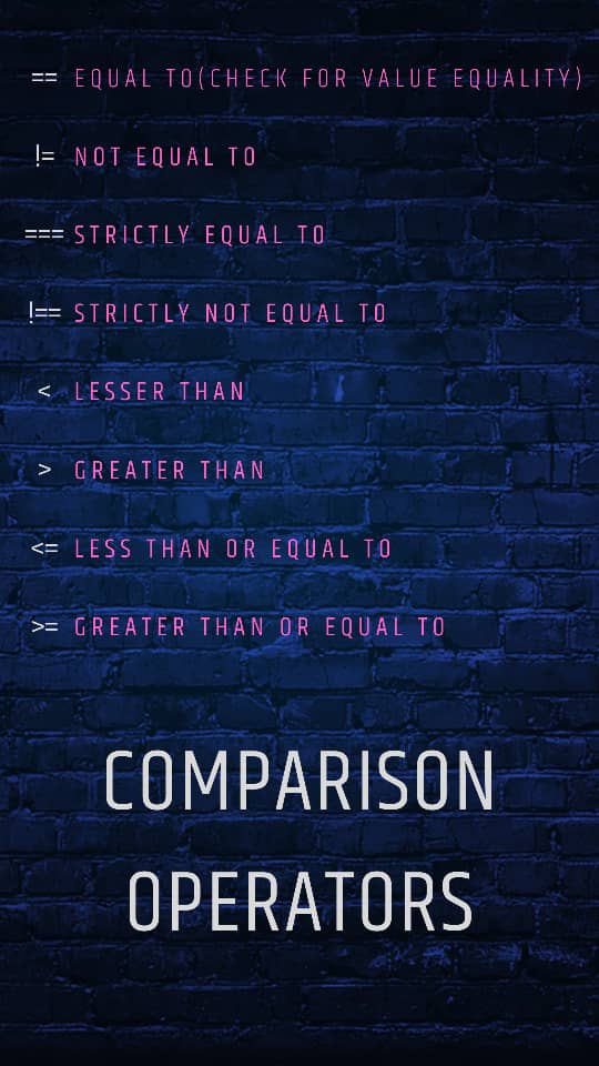 Image listing all comparison operators in Programming