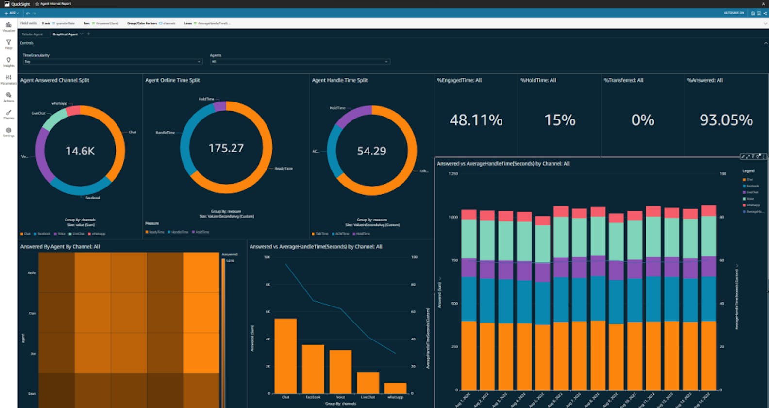 Creating Impactful QuickSight Dashboards for Data Visualization