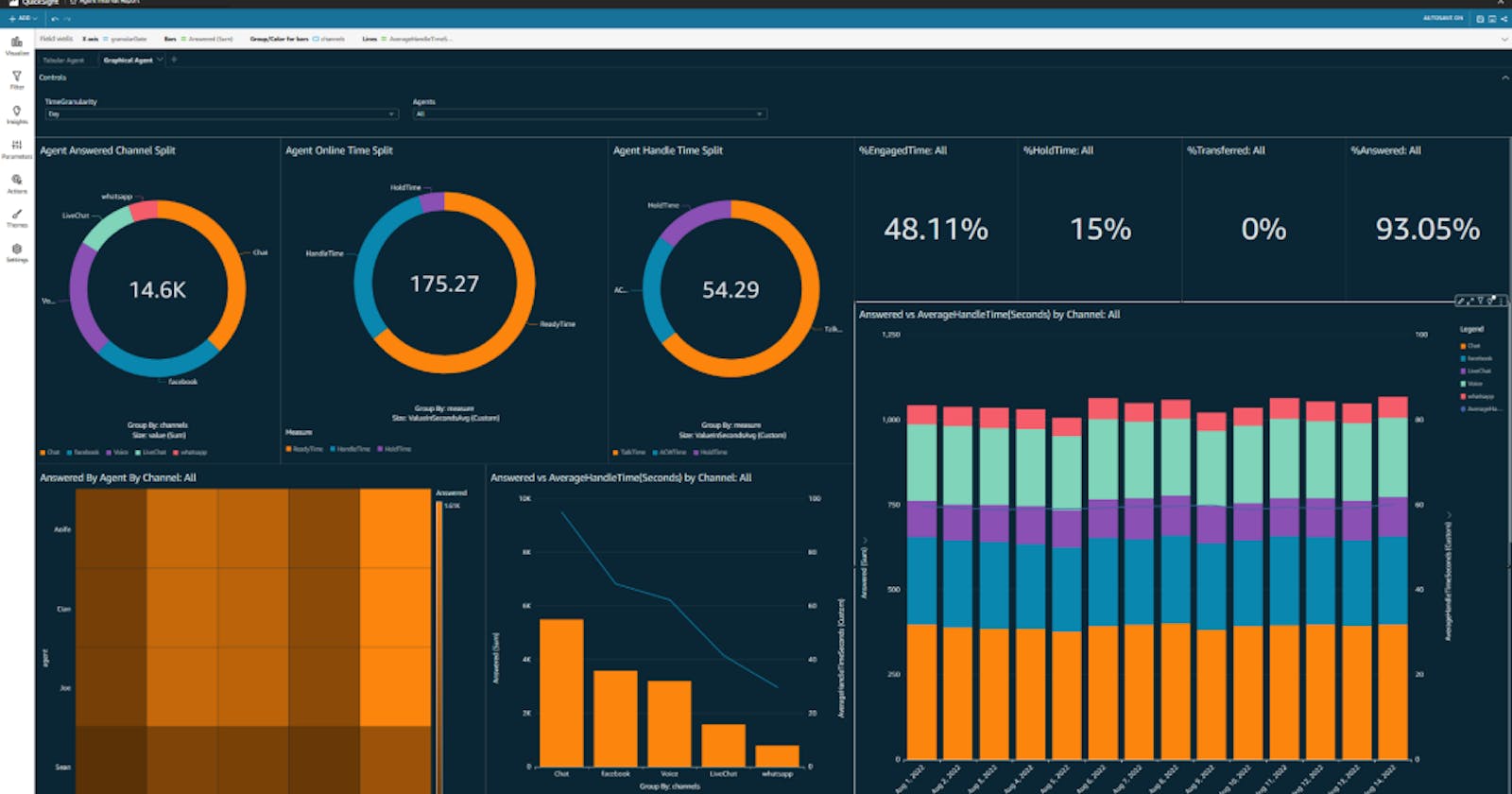 Creating Impactful QuickSight Dashboards for Data Visualization