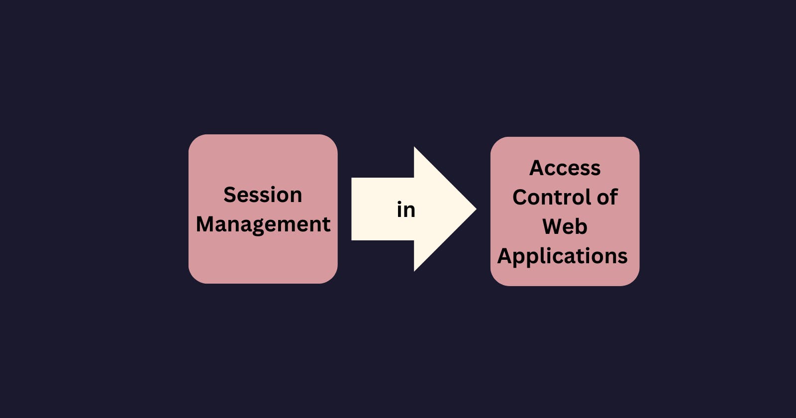 Session management in access control of web applications