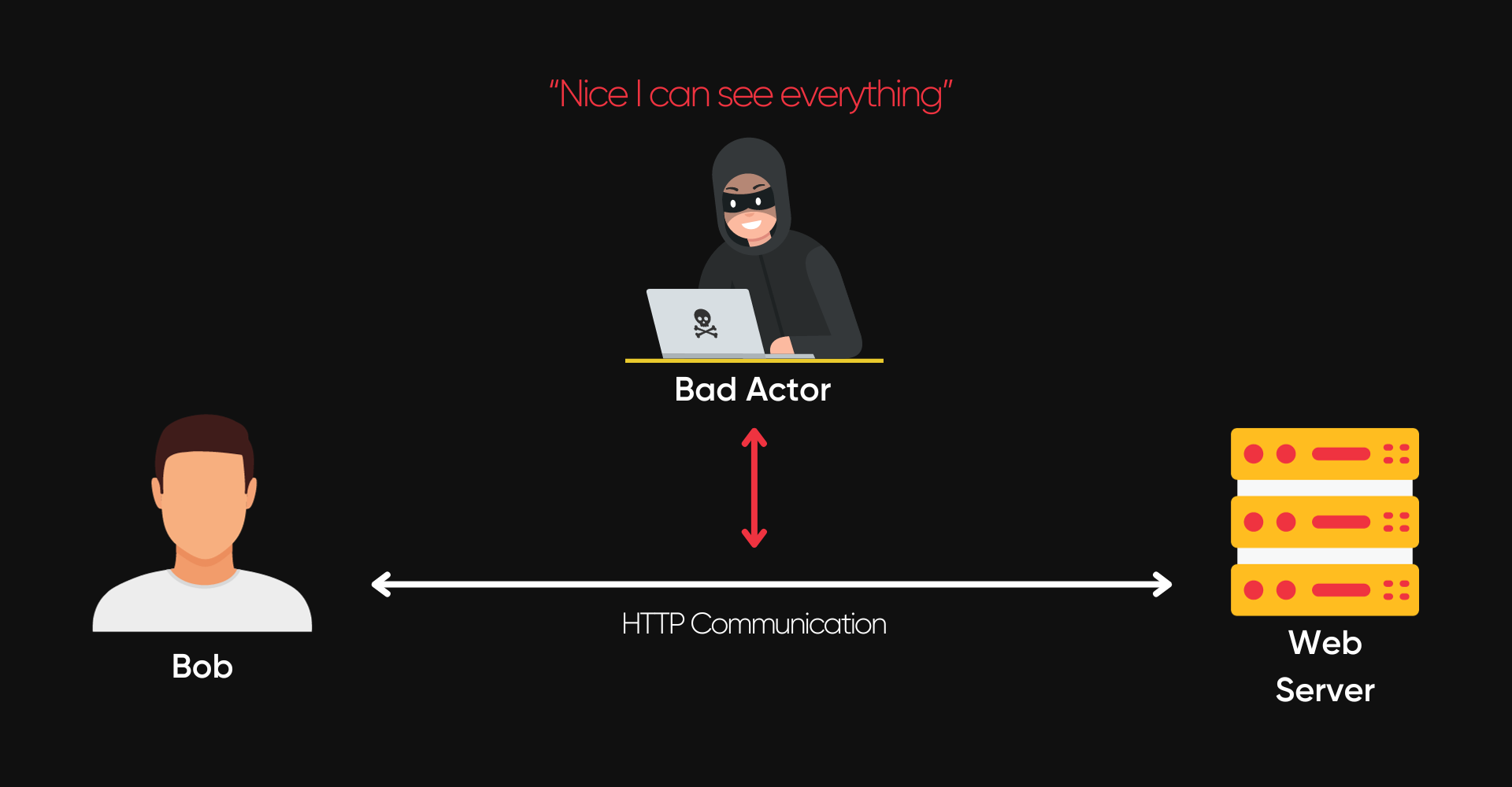 The HTTPS Protocol Made Easy
