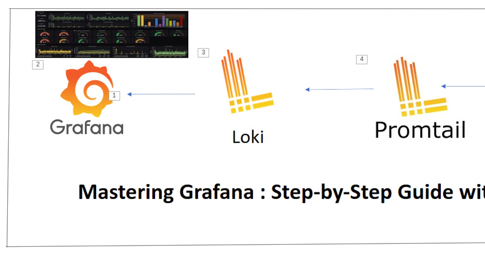 Mastering Grafana : Step-by-Step with real Project