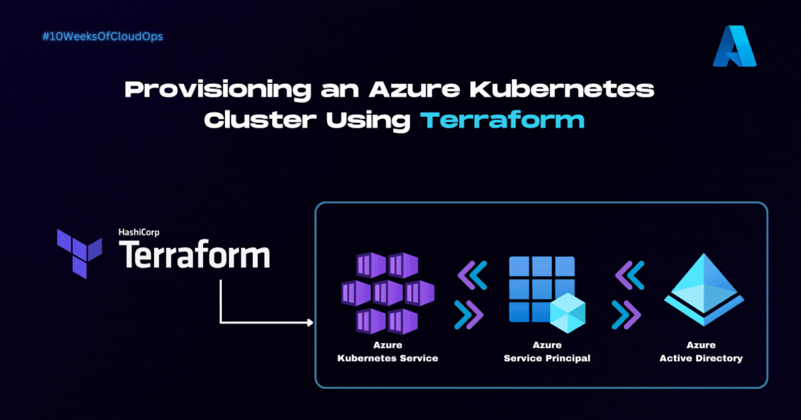 How to Set Up and Provision Azure Kubernetes Service (AKS) Cluster with Terraform