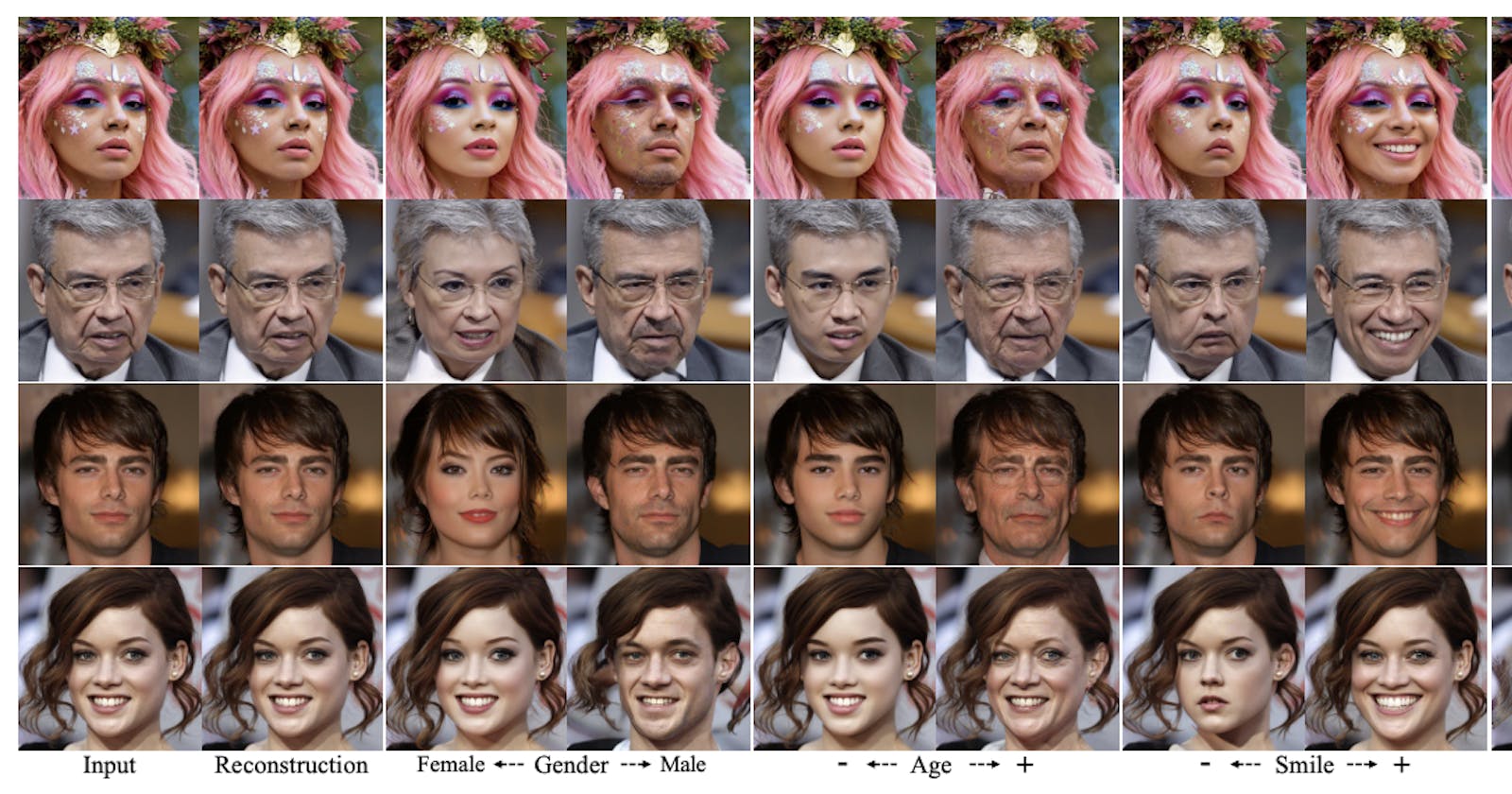 DiffAE: How to use AI to make your friends look bald, happy, young, blond, old - you name it!