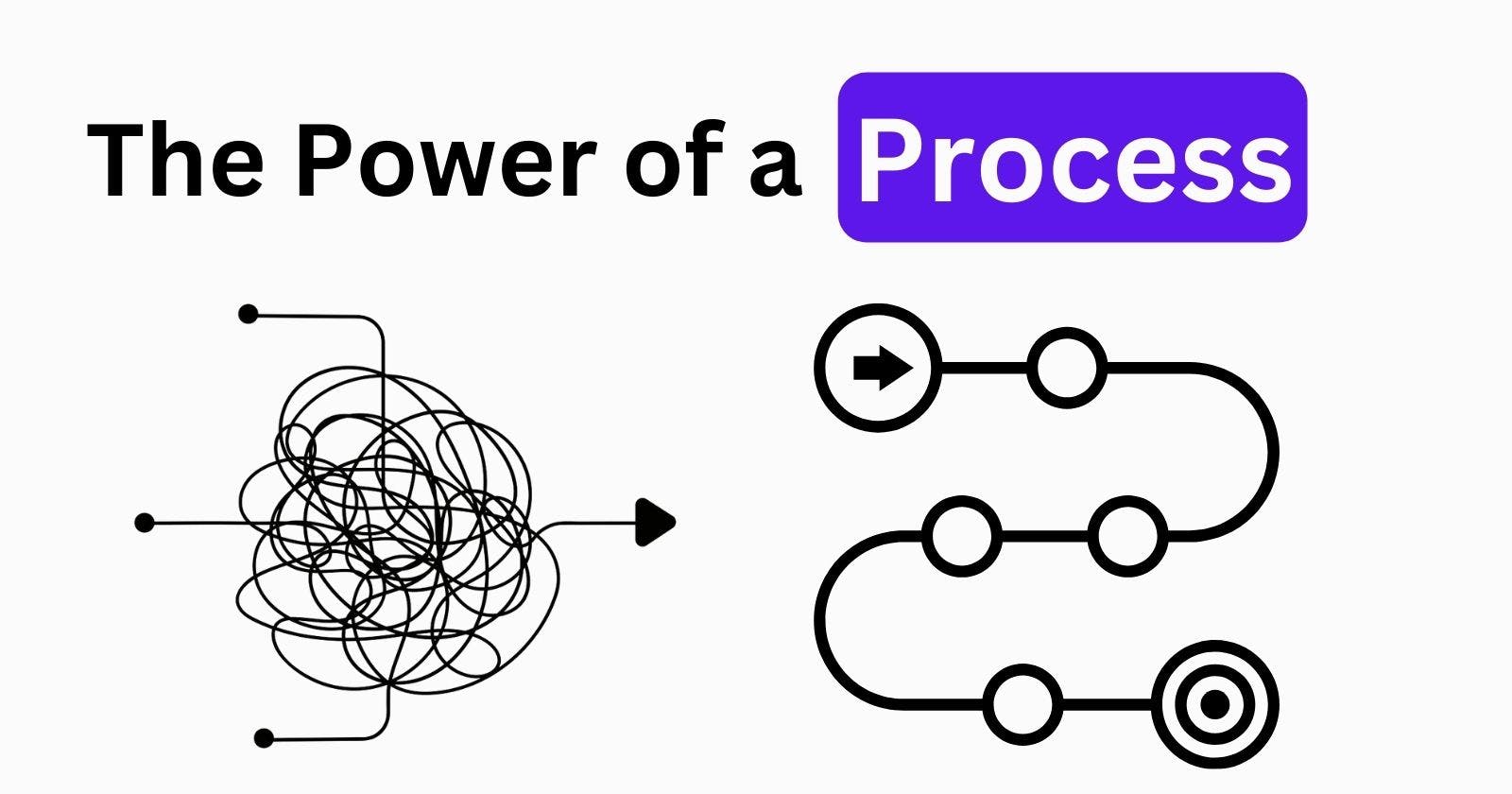 Why Processes Help Even If You Are a "Fast-Moving" Company