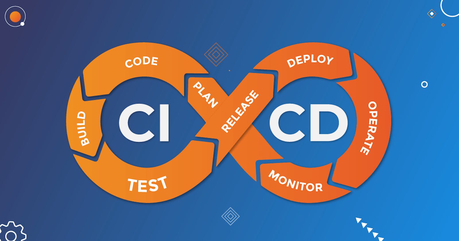 Leveraging CI/CD for Streamlined Software Development and Deployment