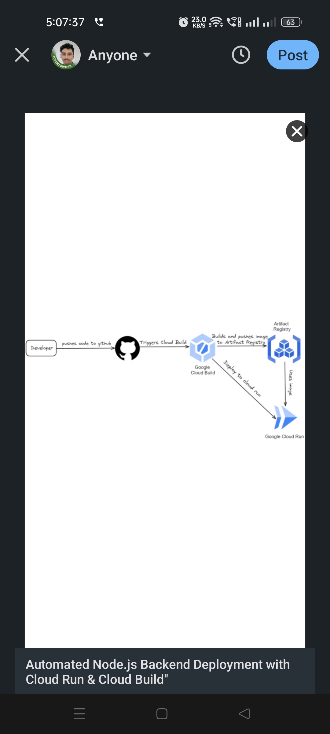 Automated Node.js Backend Deployment with Google Cloud Run and Cloud Build: A Step-by-Step Guide