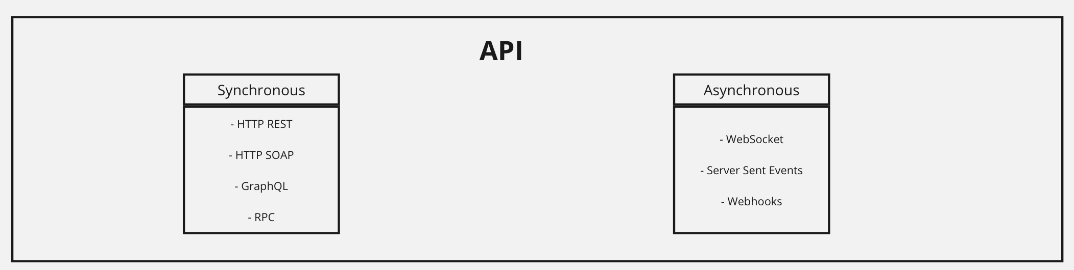 API Types