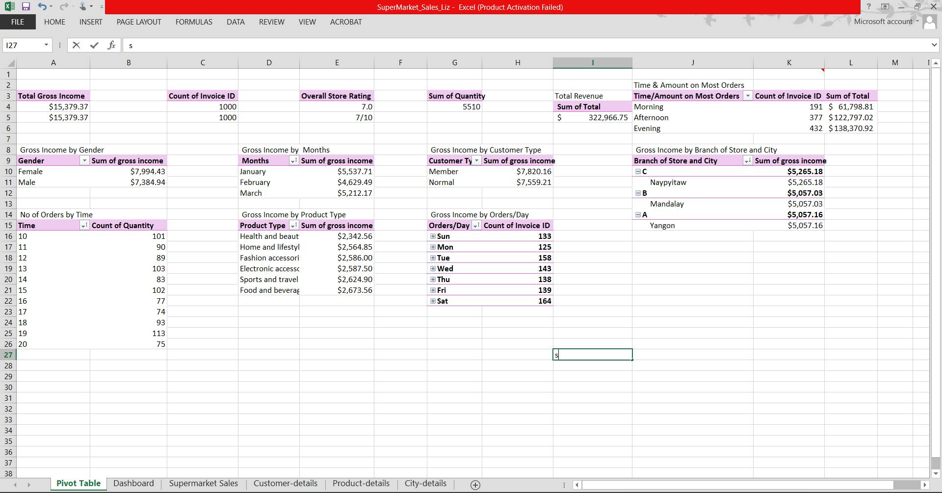 pivot-table