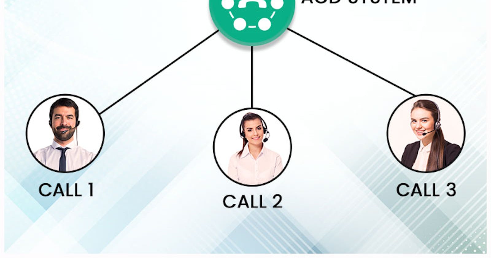 Things Everyone Should Know About Automatic Call Distribution (ACD)