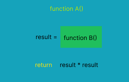 function composability
