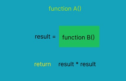 function composability