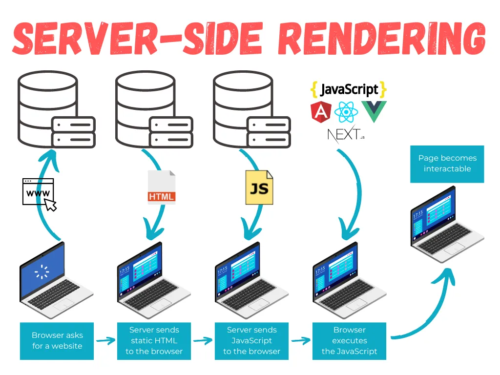 Server-Side Rendering schema