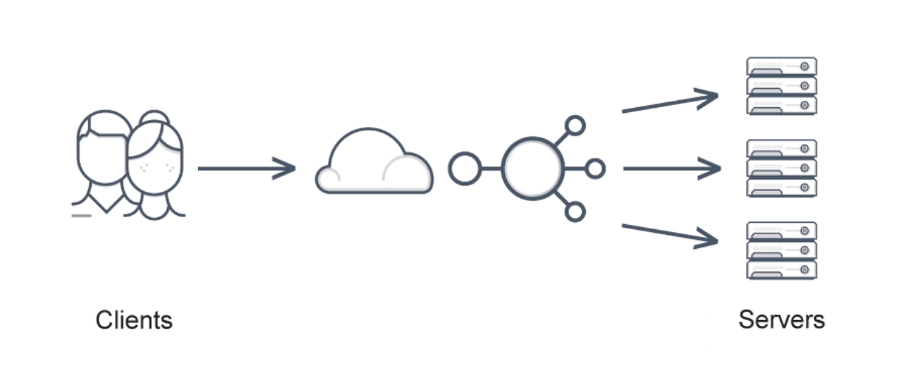 How to optimize performance using AWS Load Balancing strategies