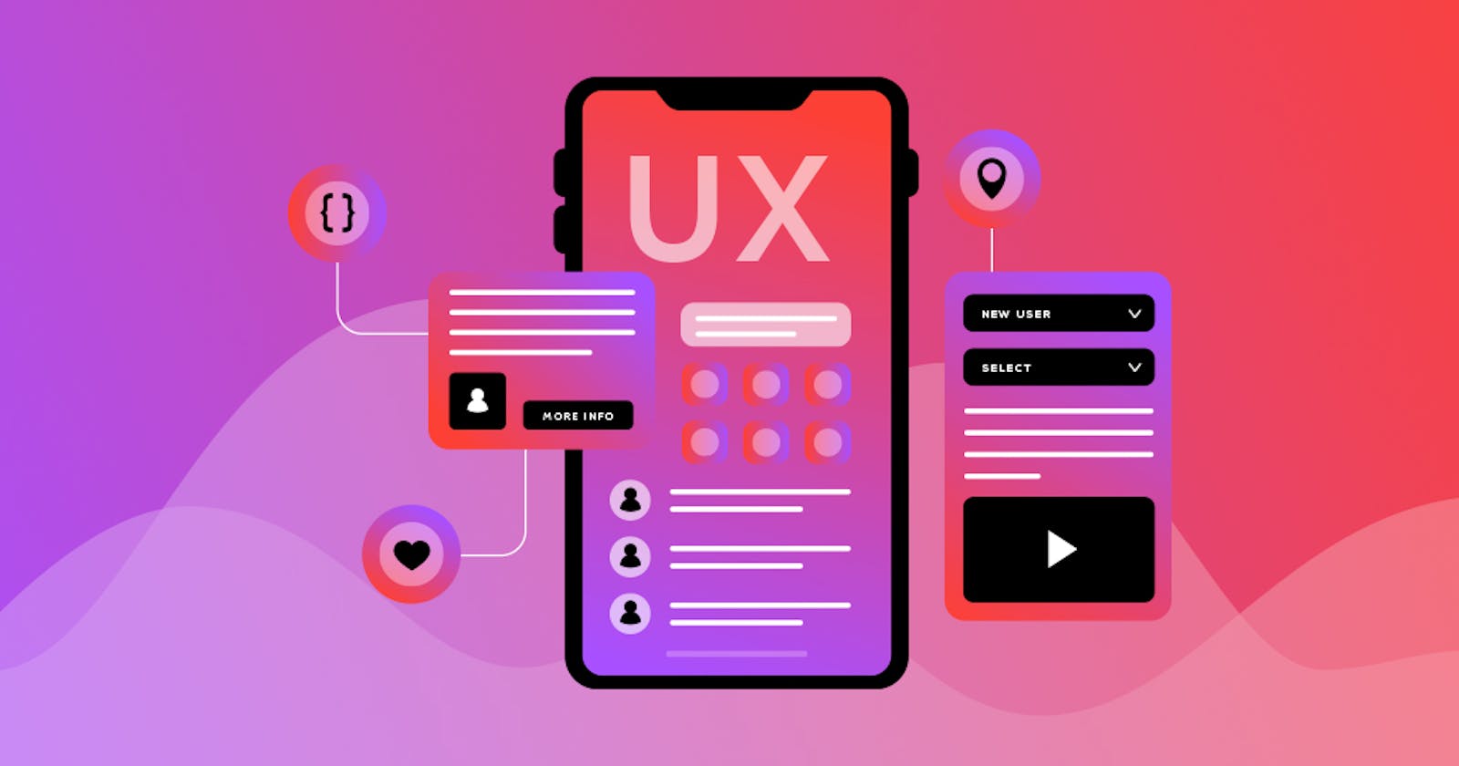 What UX Design is.