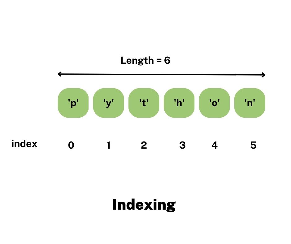 Mastering Python: Strings, Booleans, Operators, Lists, and Tuples Unveiled!