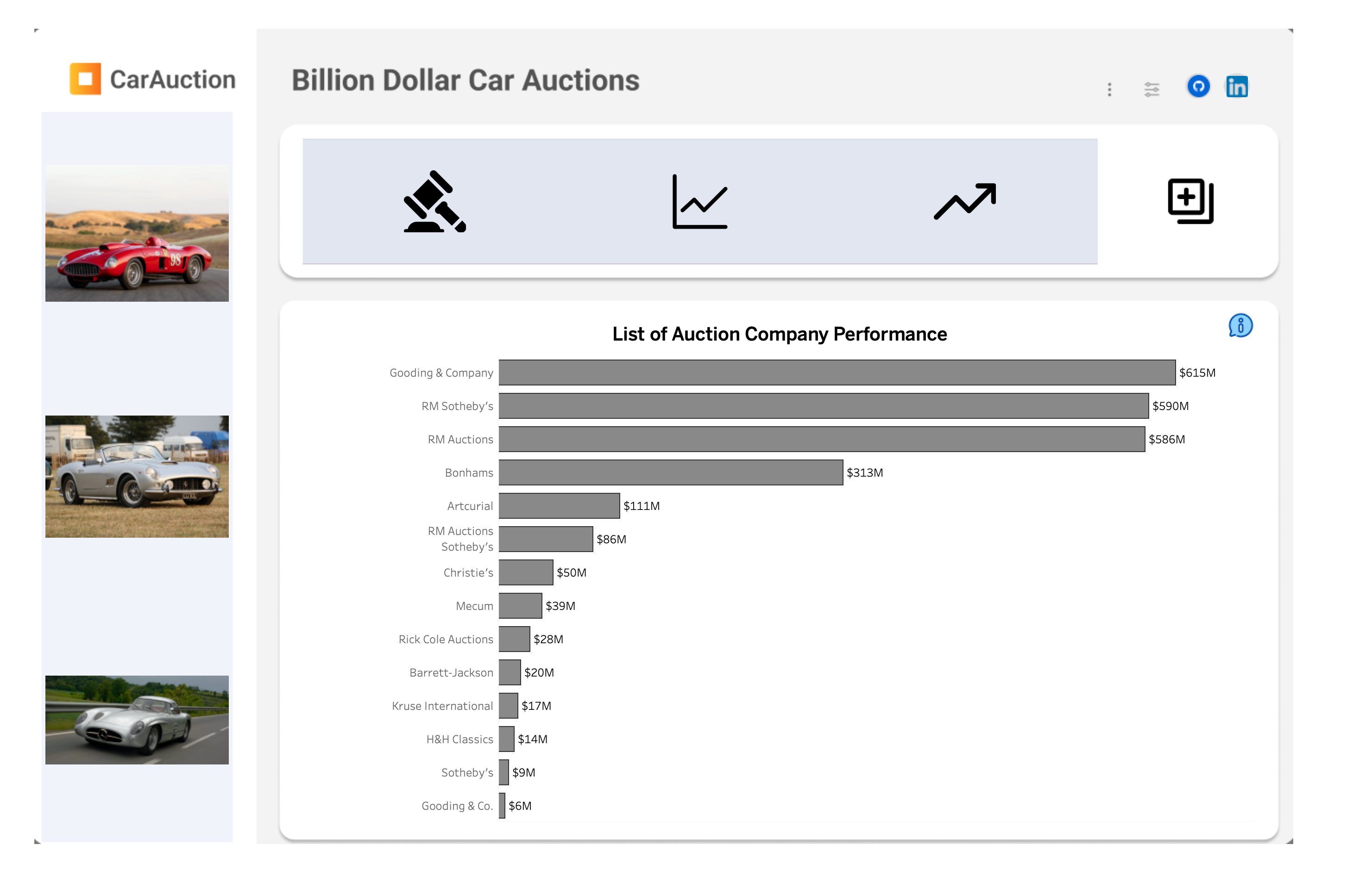 Billion-Dollar Car Auctions