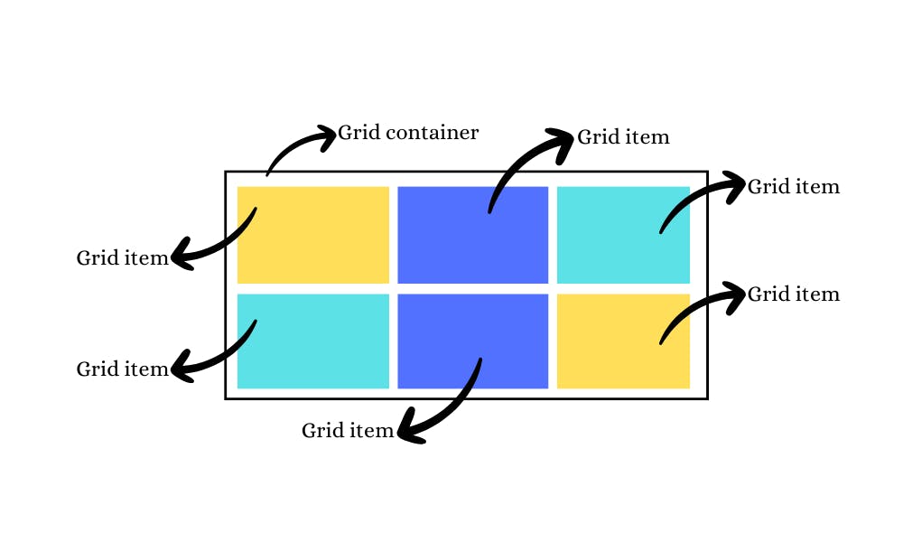 CSS Grid Layout