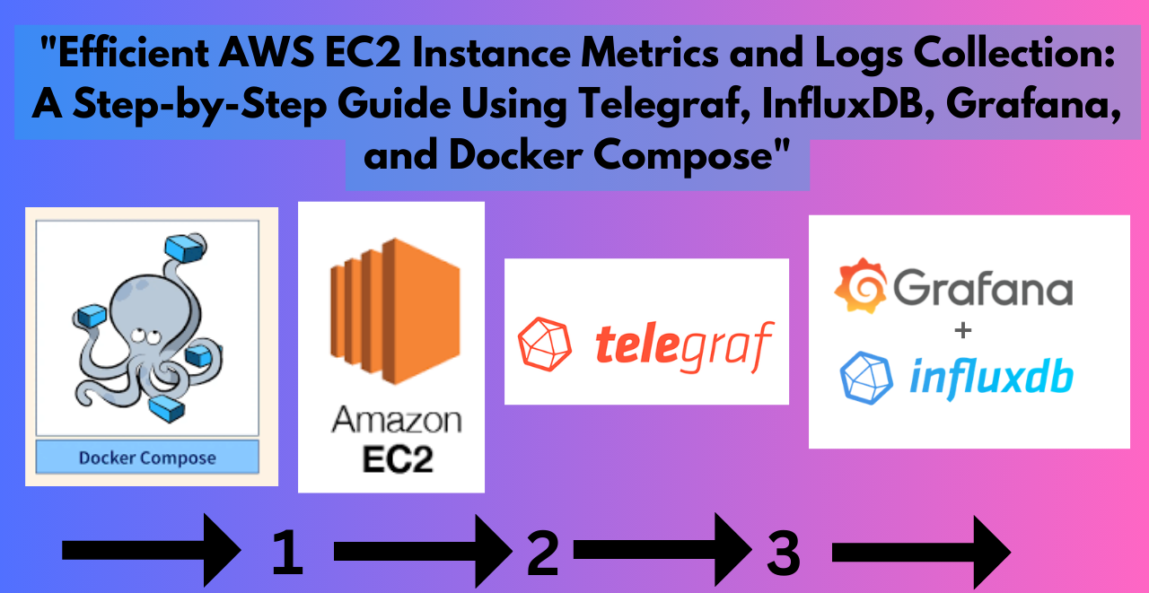 "Efficient AWS EC2 Instance Metrics and Logs Collection: A Step-by-Step Guide Using Telegraf, InfluxDB, Grafana, and Docker Compose"