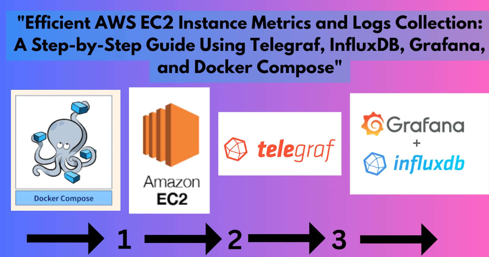 "Efficient AWS EC2 Instance Metrics and Logs Collection: A Step-by-Step Guide Using Telegraf, InfluxDB, Grafana, and Docker Compose"
