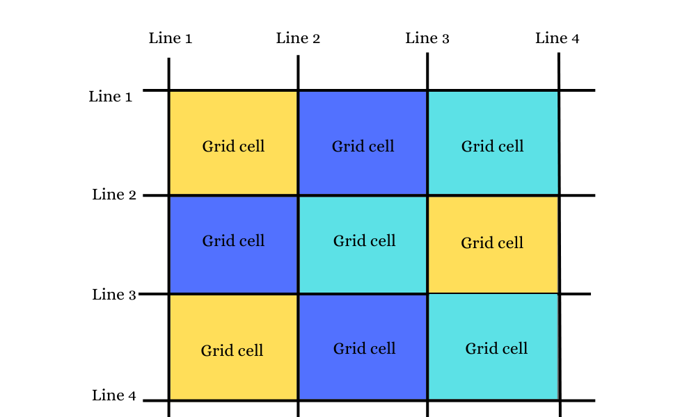 CSS Grid Layout