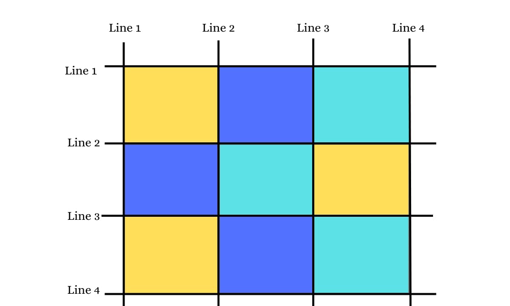 CSS Grid Layout