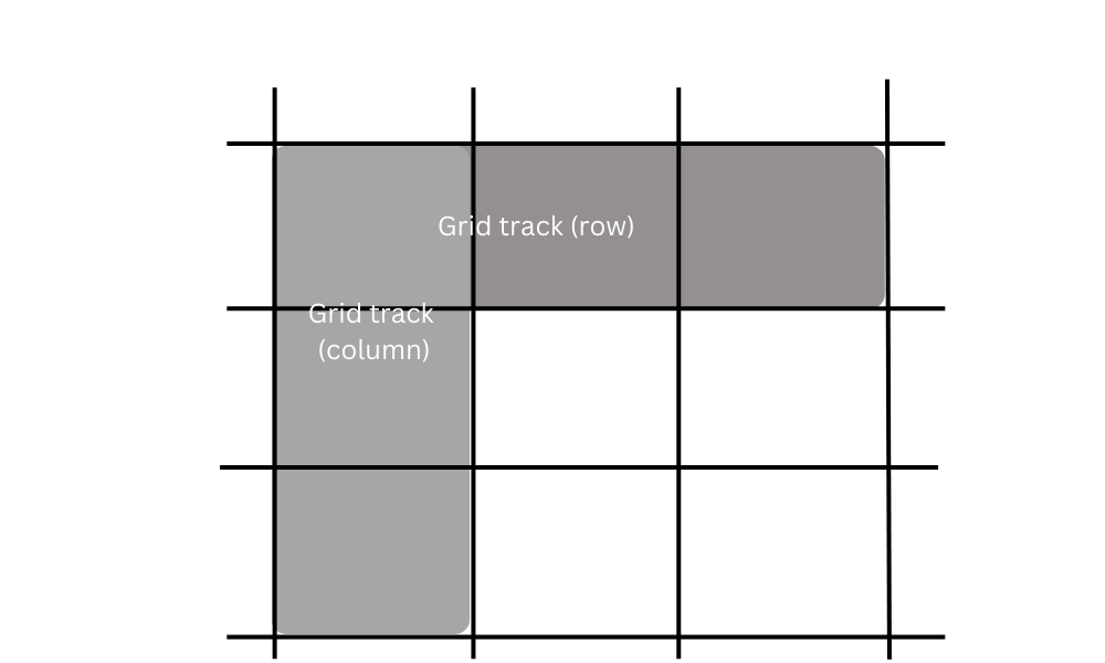 CSS Grid Layout