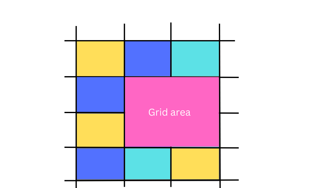 CSS Grid Layout