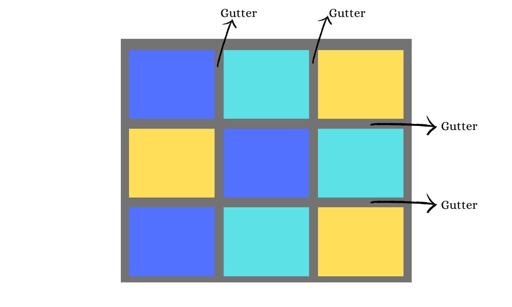 CSS Grid Layout