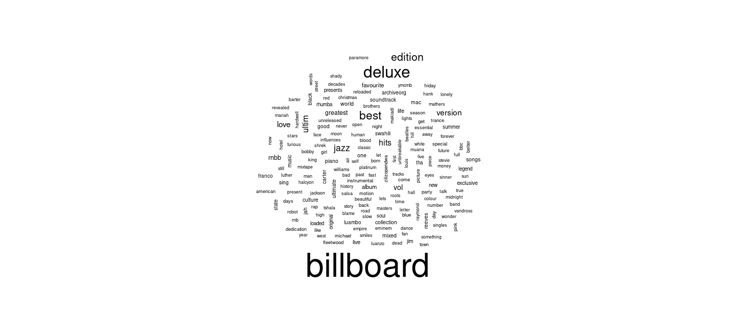 Text Analysis using R