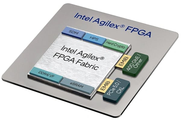 Intel Agilex FPG