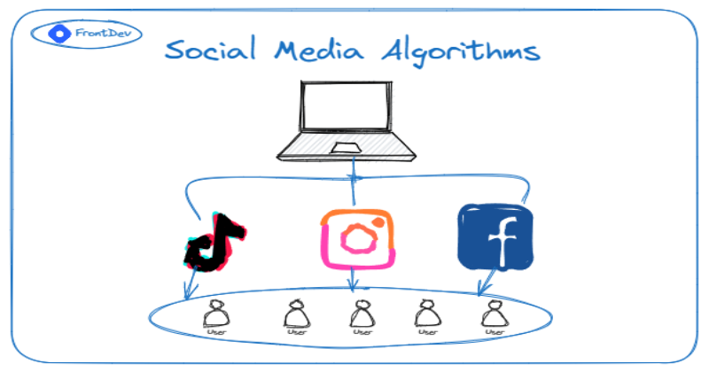 Algorithms