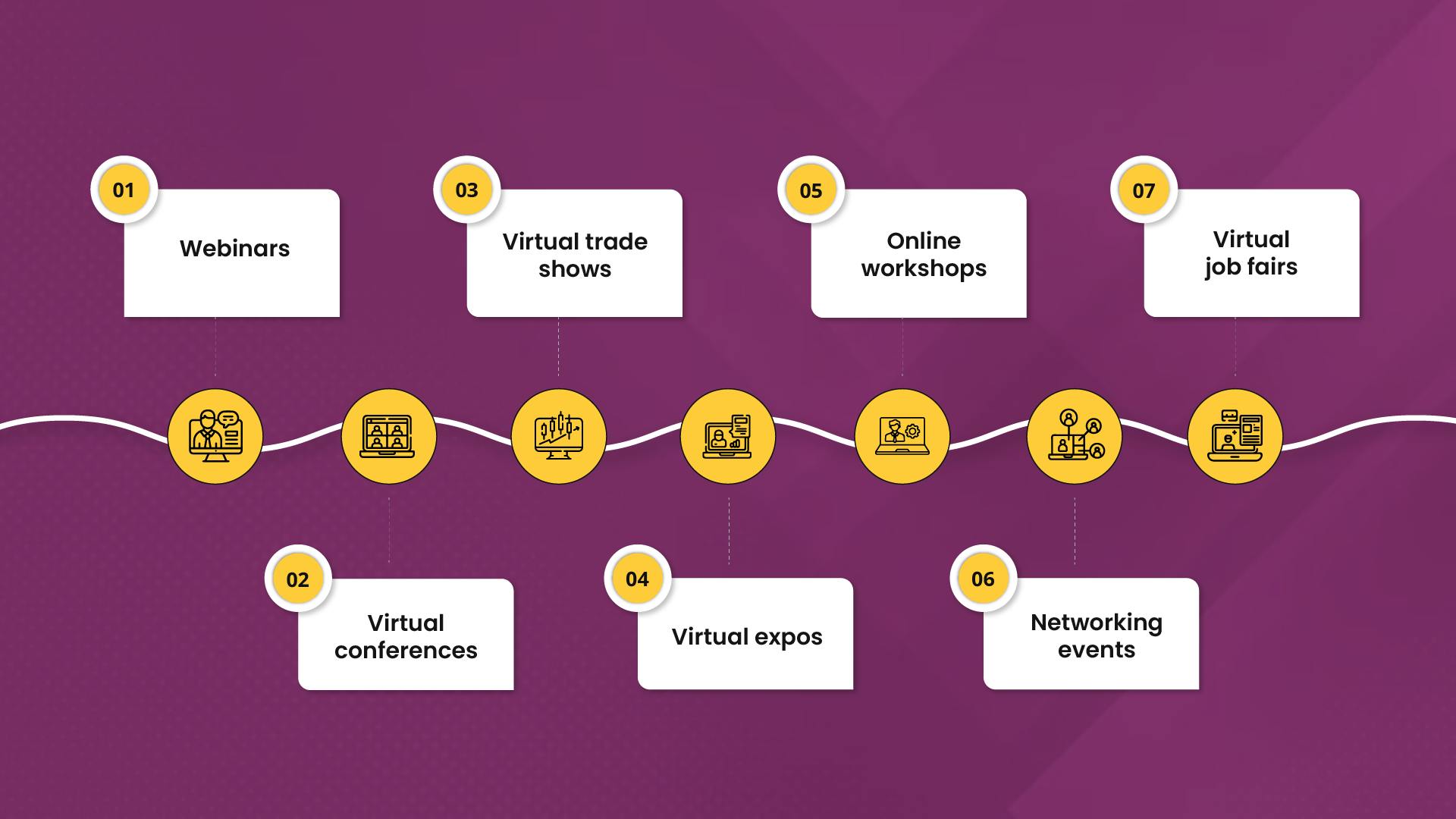 Types of virtual events