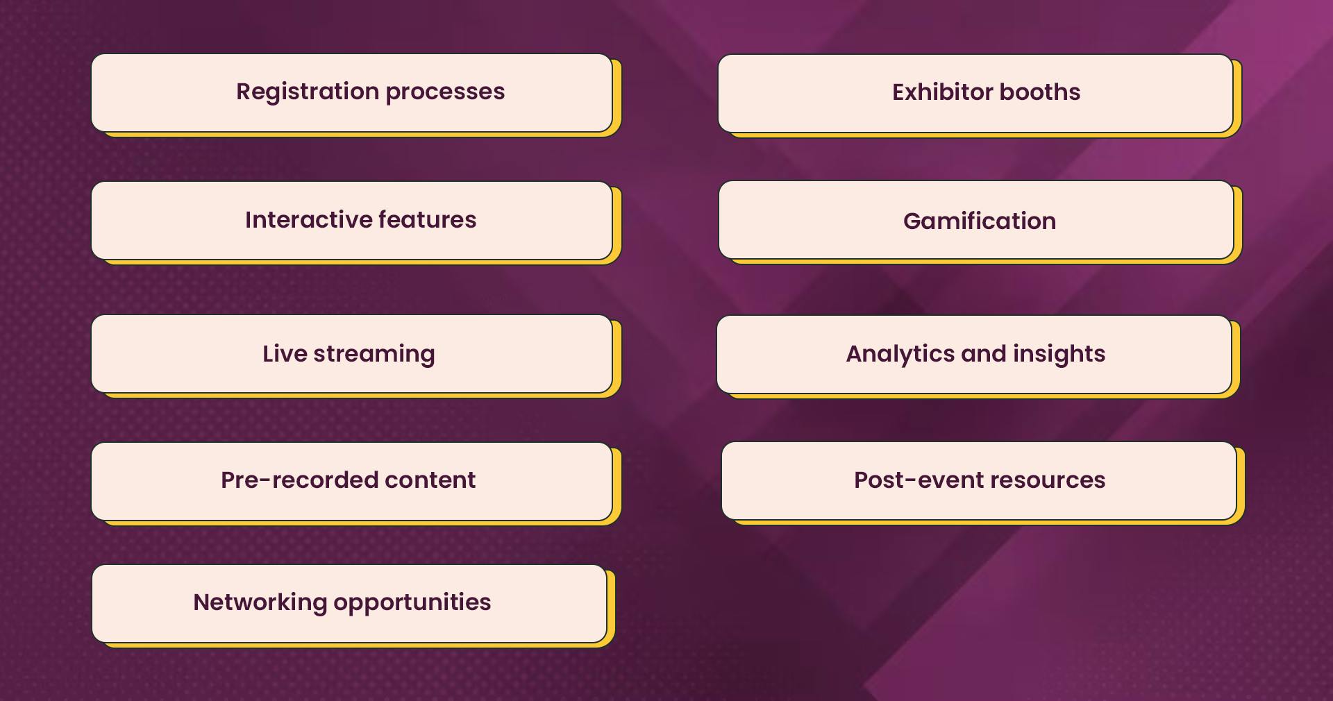 Elements of virtual events