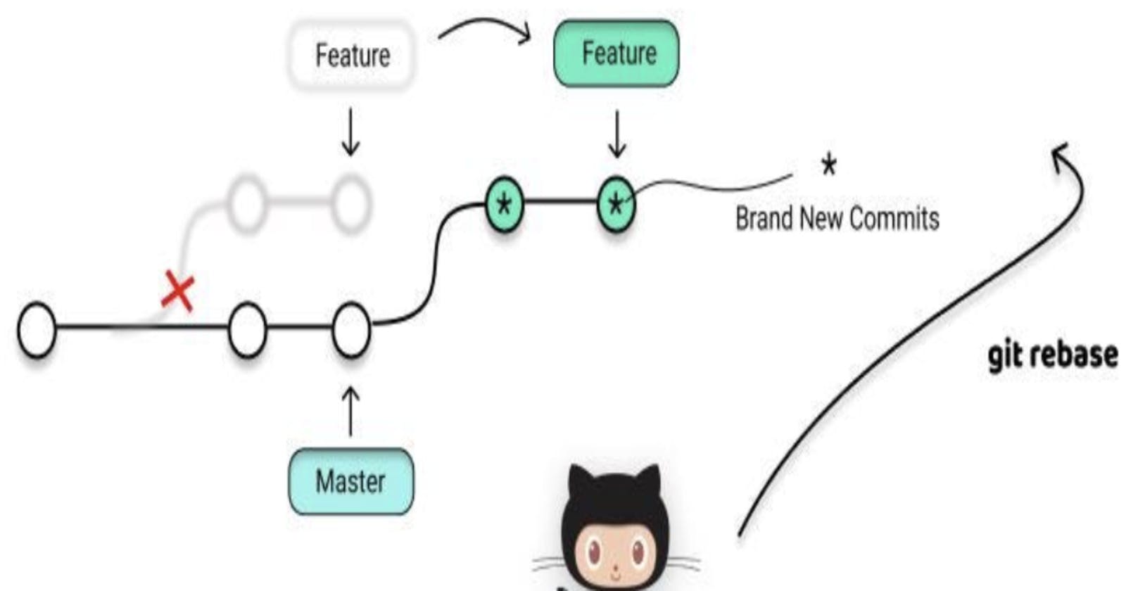 A Step-by-Step Guide to Using Git Rebase