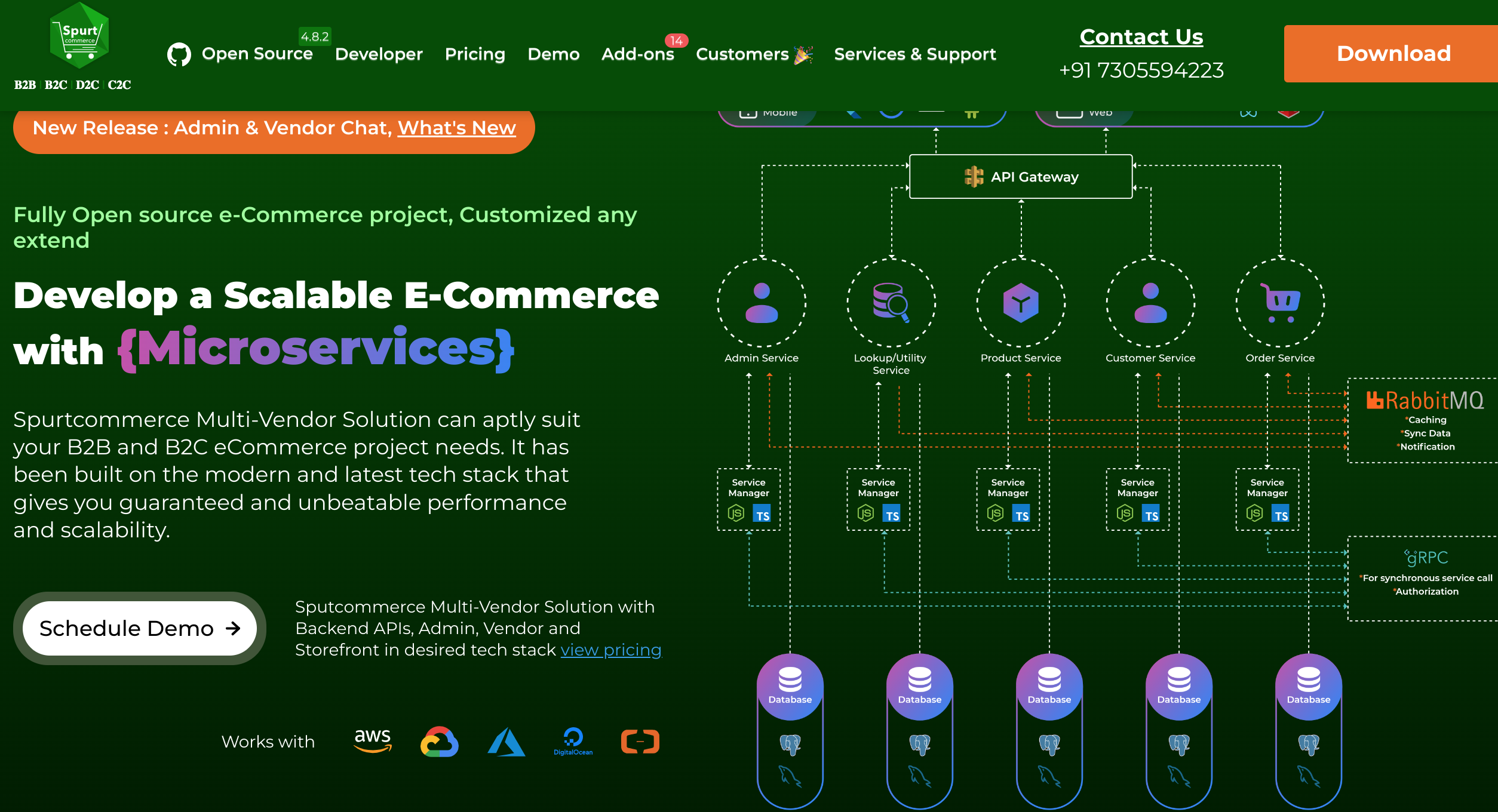 Spurtcommerce: Monolithic to Microservices