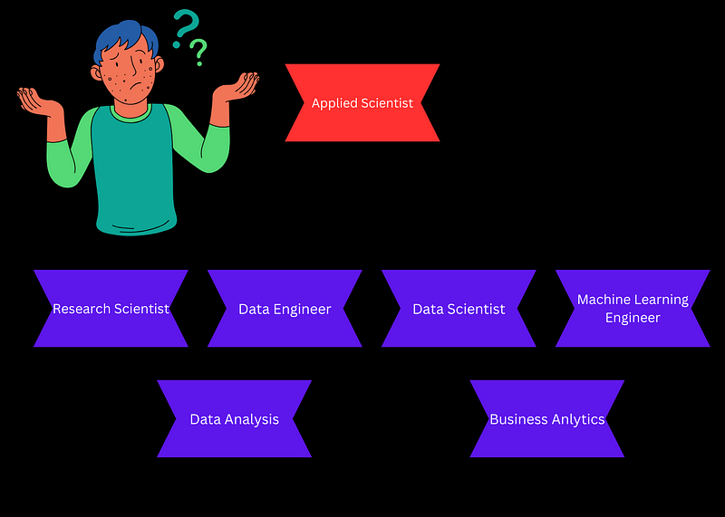 Applied Scientist or Data Scientist?