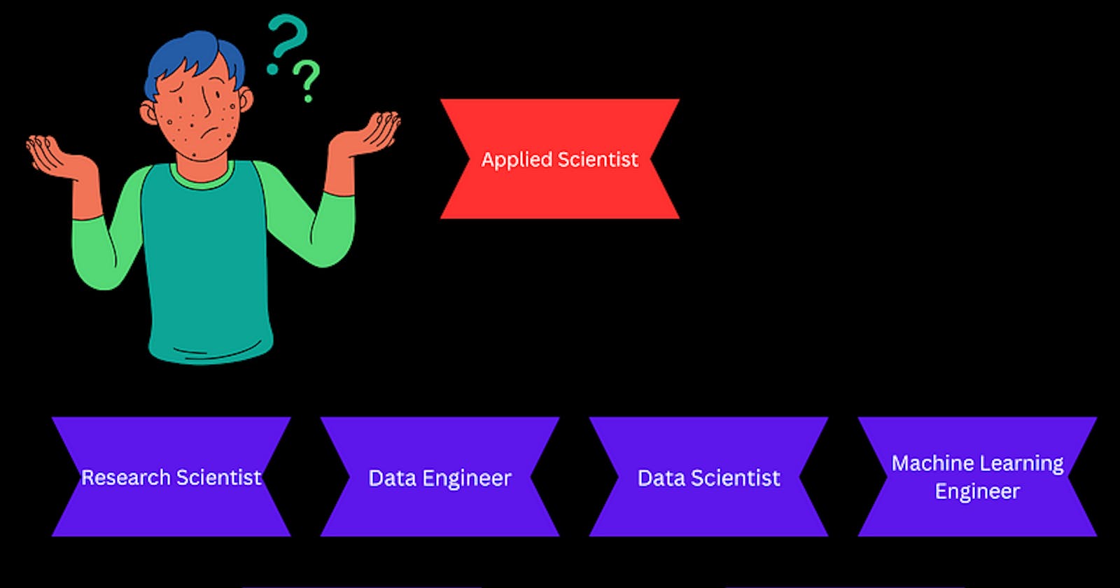 Applied Scientist or Data Scientist?