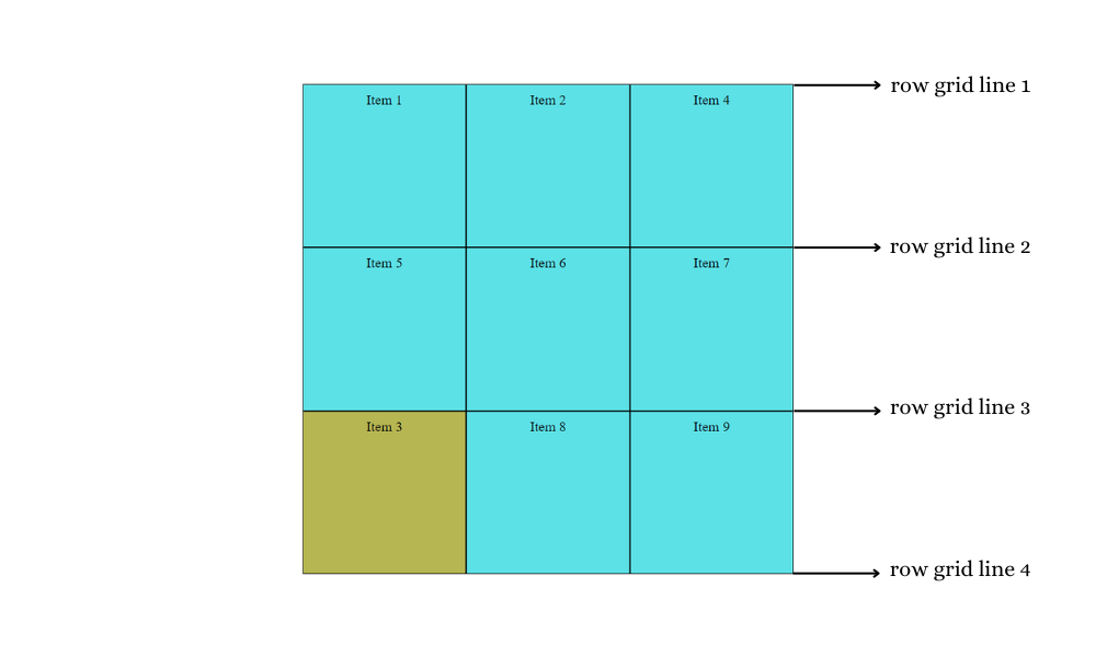 CSS Grid Layout