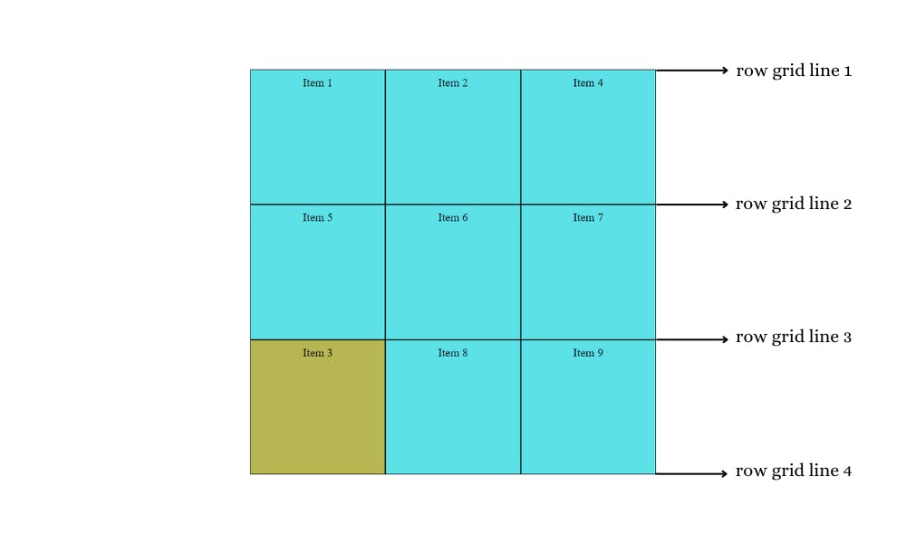 CSS Grid Layout