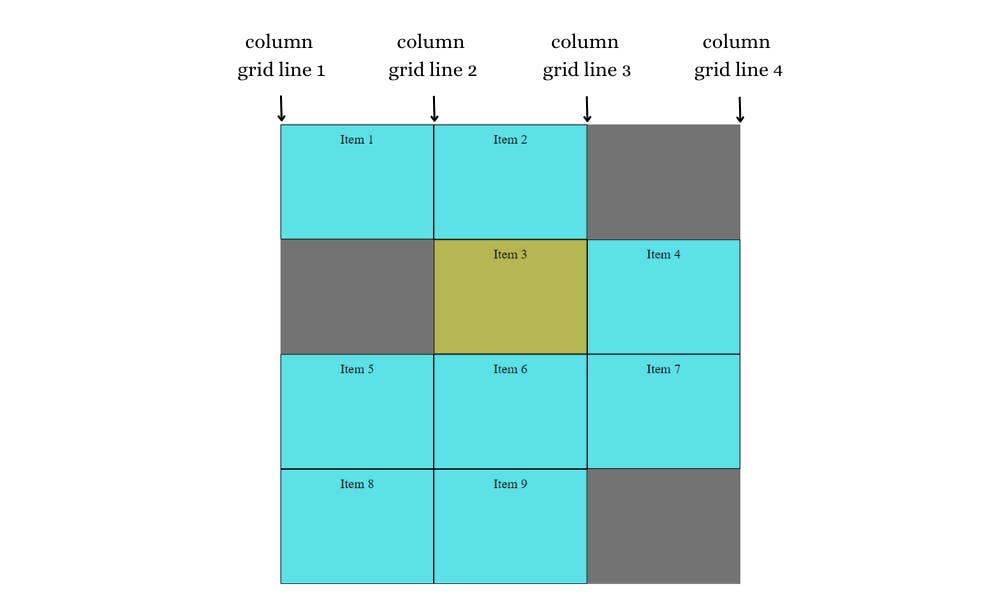 CSS Grid Layout