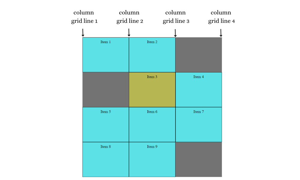 CSS Grid Layout