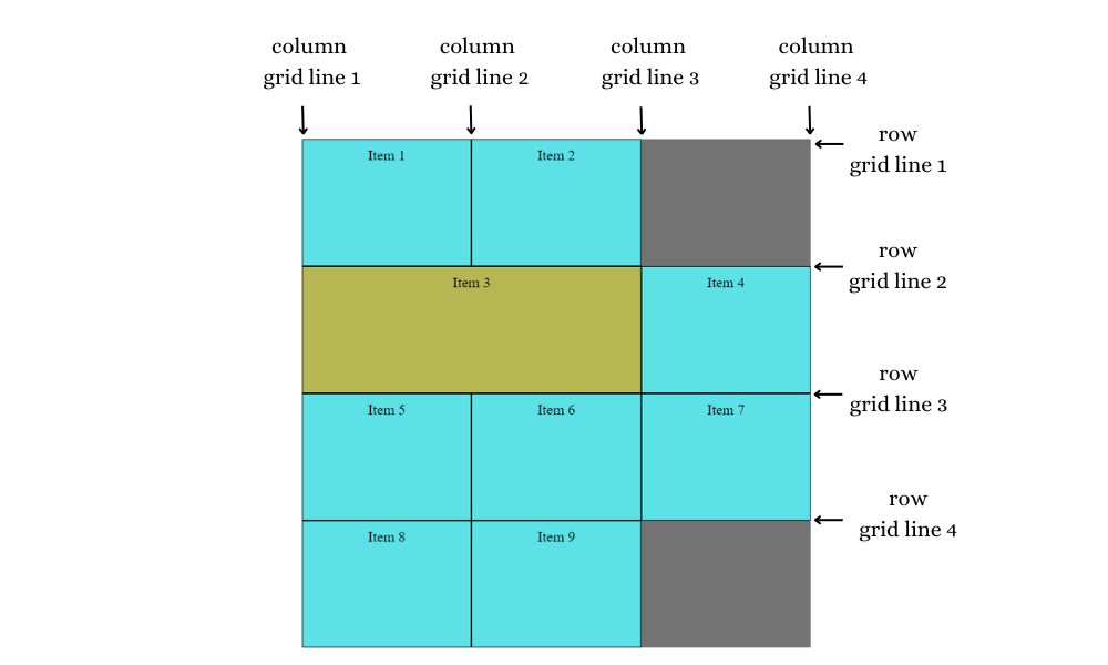 CSS Grid Layout