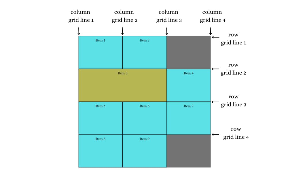 CSS Grid Layout