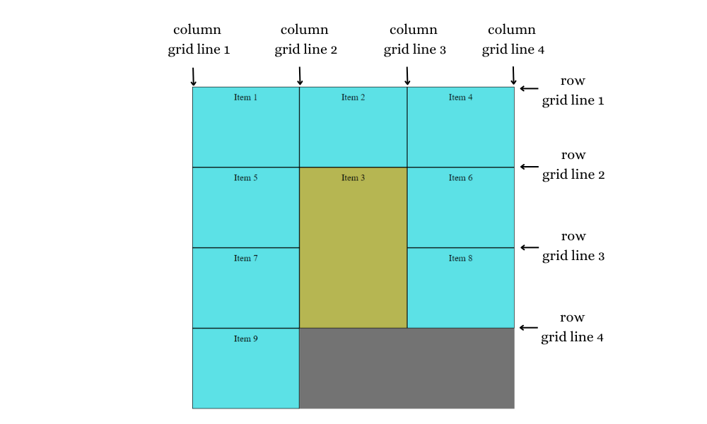 CSS Grid Layout