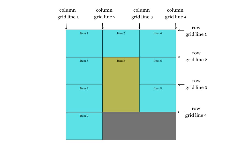 CSS Grid Layout