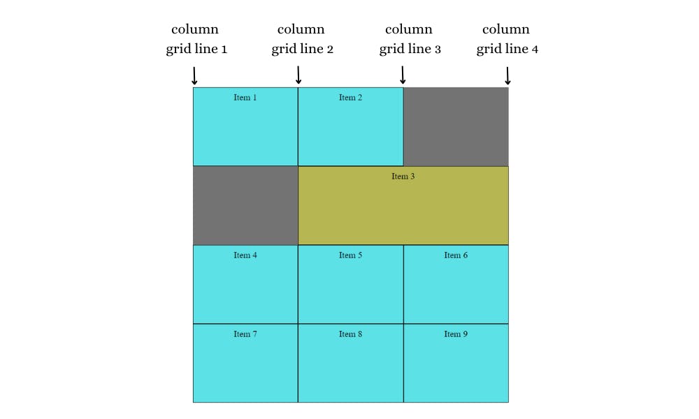 CSS Grid Layout