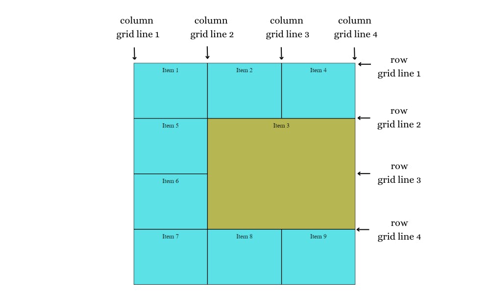 CSS Grid Layout