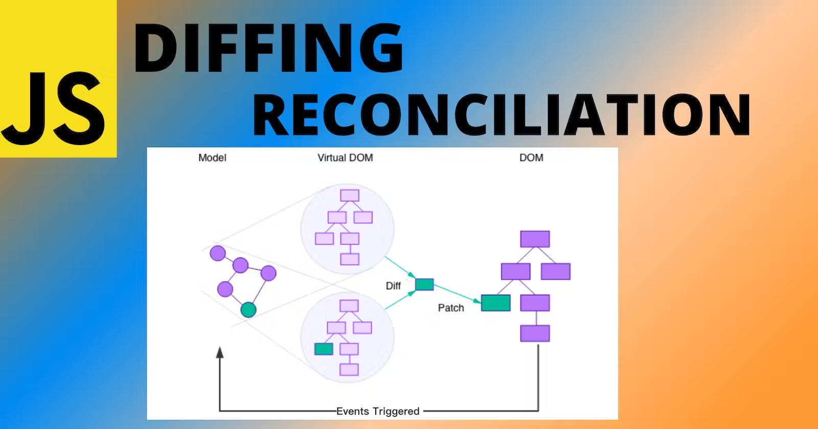 🚀 Reconciliation, Diffing, and Batch Update in React! 🚀