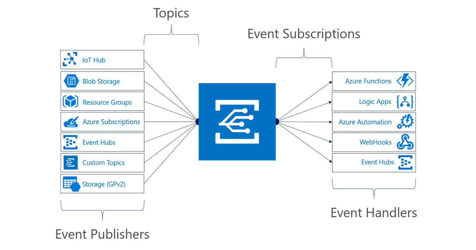 Unveiling Azure Event Grid: An Exhaustive Guide from Basics to the Nitty-Gritty